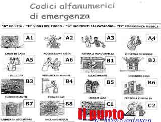 Richieste di soccorso via sms per audiolesi, nuovo progetto della Questura
