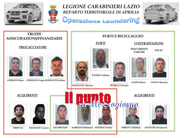 operazione latina