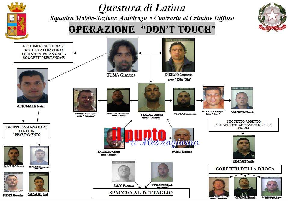 Holding del malaffare a Latina, 24 arrestati e beni per 12 milioni sequestrati. Coinvolti due carabinieri e un poliziotto