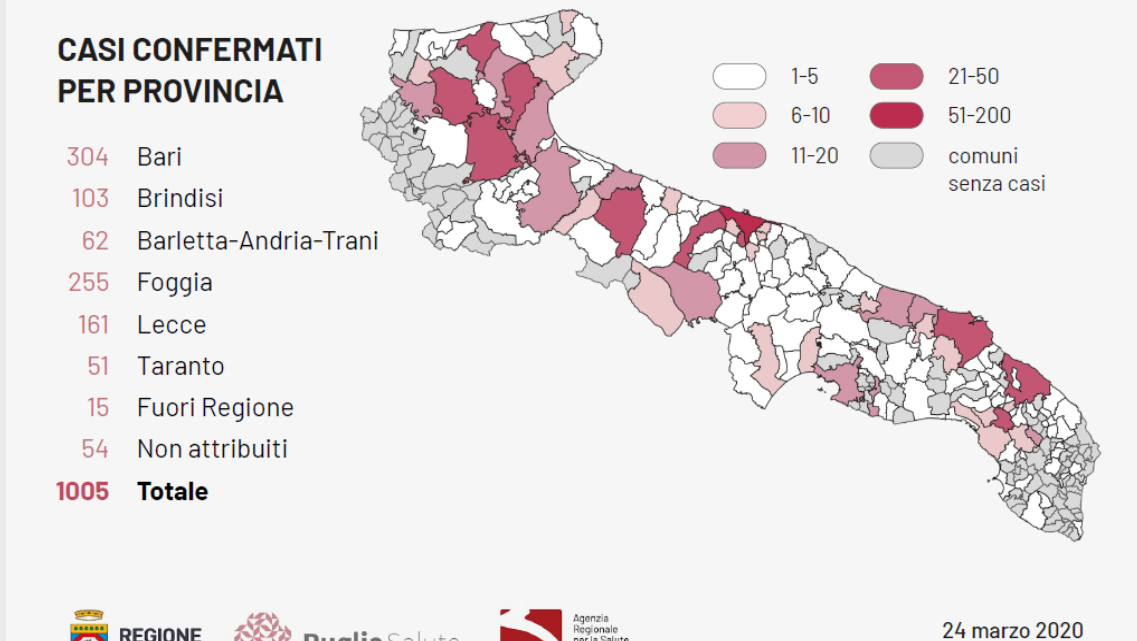 COVID 19. BOLLETTINO EPIDEMIOLOGICO REGIONE PUGLIA 24.03.2020