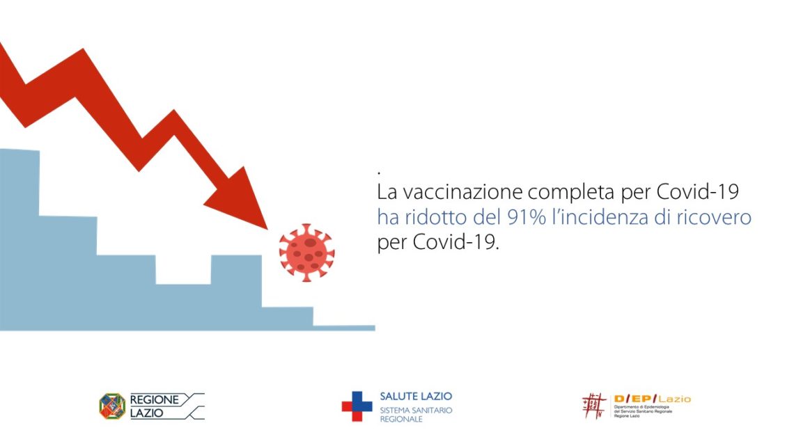 Zingaretti presenta studio sugli effetti del vaccino su over 80, ridotta del 91% incidenza di ricovero