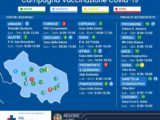 Campagna vaccinazione Covid-19 a Frosinone e provincia