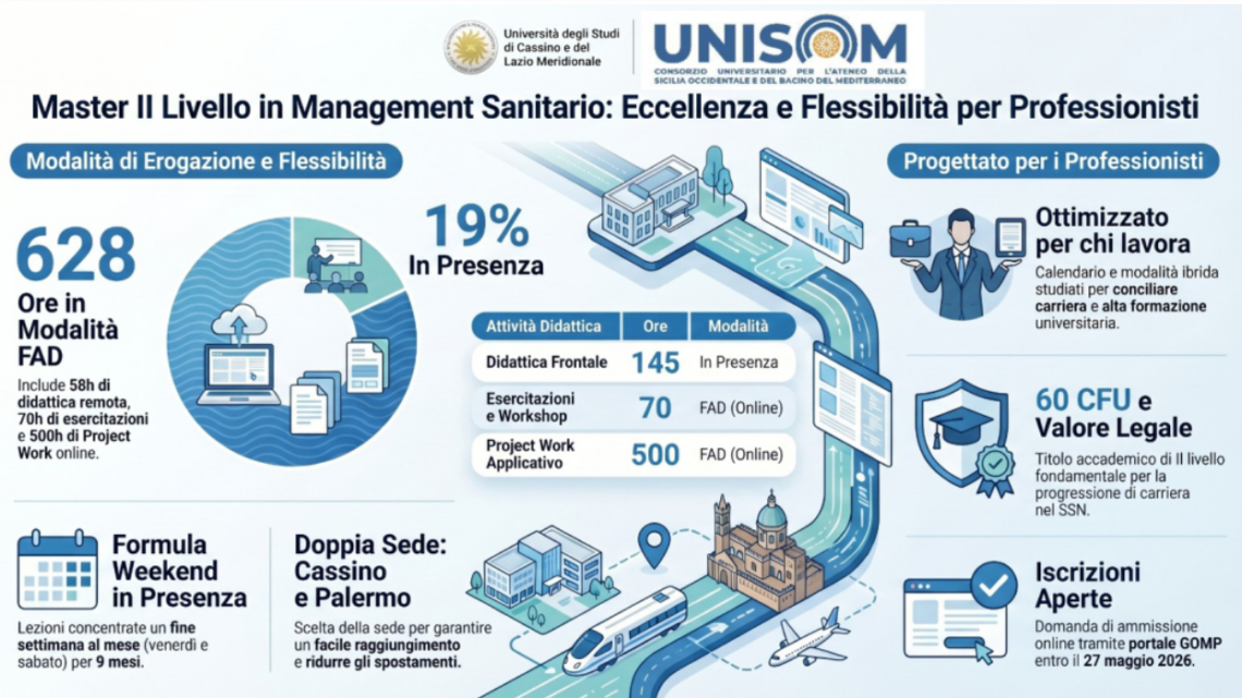 Sanità territoriale, il master Unicas-Unisom guarda al futuro delle Case di Comunità