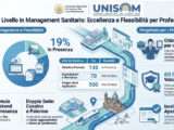 Sanità territoriale, il master Unicas-Unisom guarda al futuro delle Case di Comunità