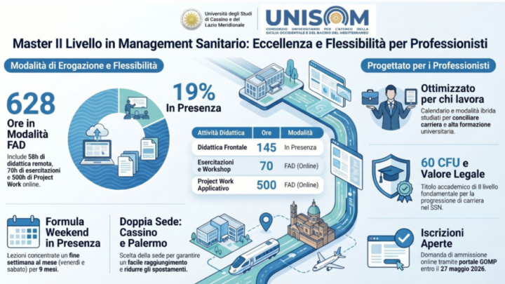 Sanità territoriale, il master Unicas-Unisom guarda al futuro delle Case di Comunità